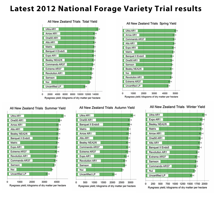 NFVT 2012 results